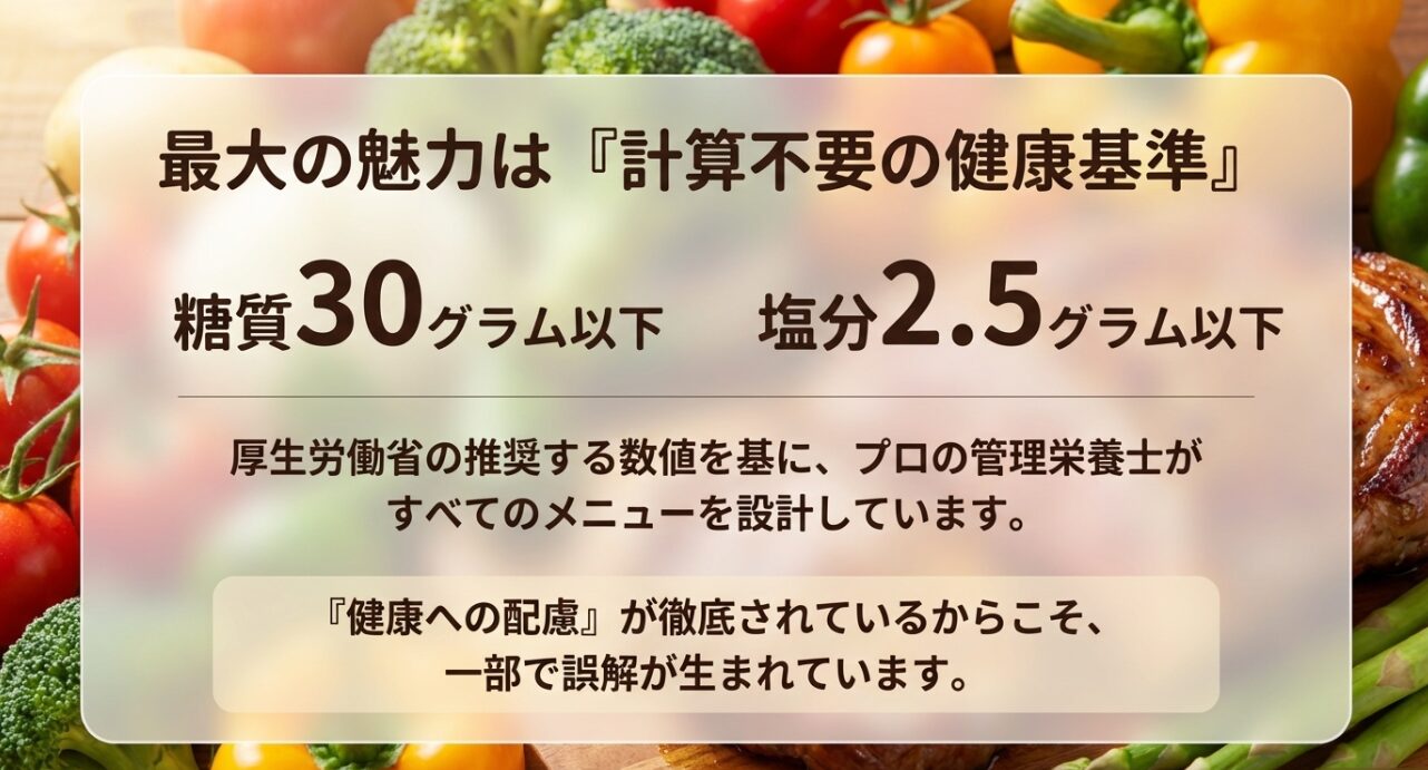 糖質30グラム以下、塩分2.5グラム以下という厚生労働省の推奨に基づくナッシュの栄養基準