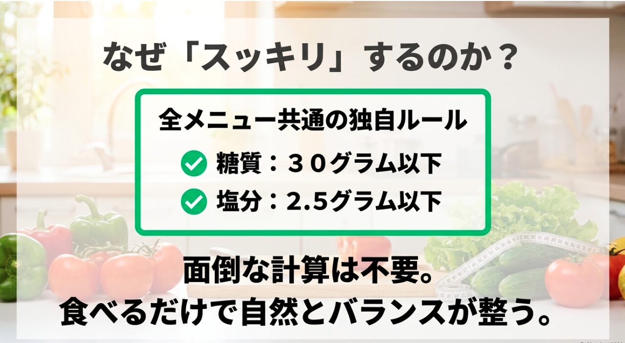 ナッシュの独自ルール解説。全メニュー糖質30g以下、塩分2.5g以下の栄養基準について。