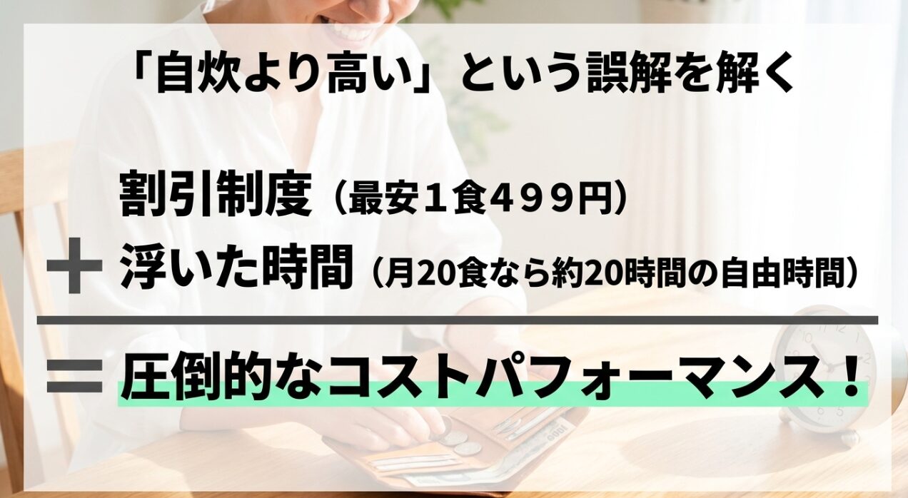 ナッシュのコスパ解説。最安1食499円の割引制度と、浮いた時間によるタイパの良さを比較。