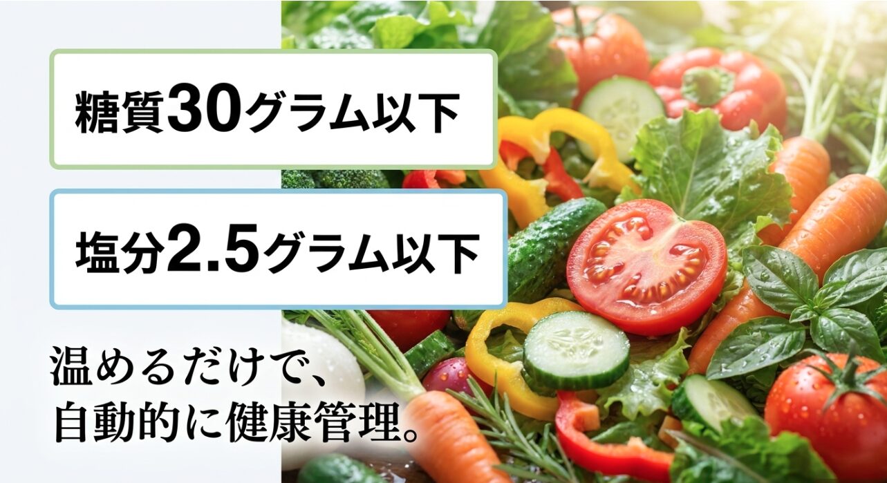 糖質30グラム以下、塩分2.5グラム以下に抑えられ、温めるだけで自動的に健康管理ができるお弁当
