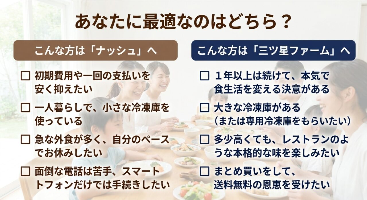 あなたに最適なのはどちら?ナッシュと三ツ星ファームのおすすめな人がわかるチェックリスト