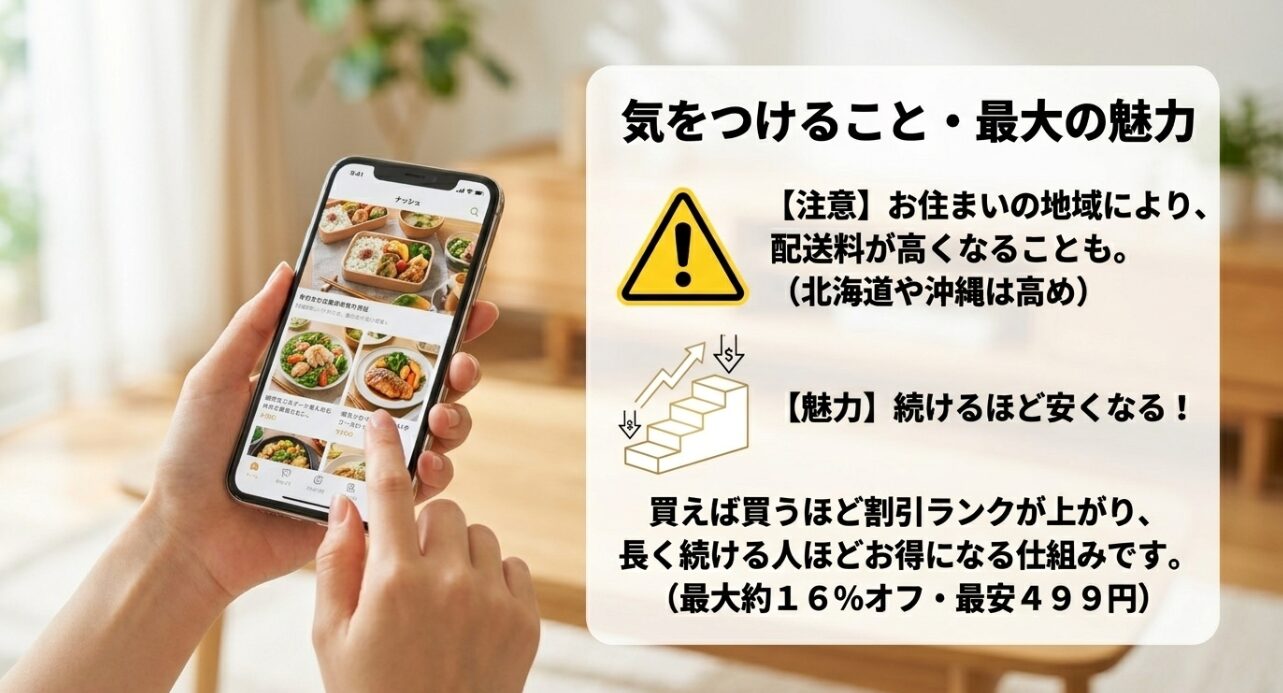 地域による配送料の変動への注意喚起と、買えば買うほど安くなる最大約16%オフのランク制度(nosh club)の解説。