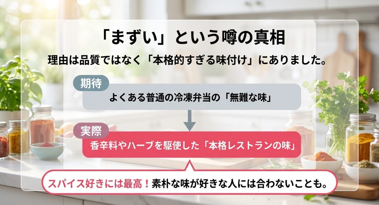 グリーンスプーンがまずいという噂の真相。一般的な無難な味ではなく、香辛料を駆使した本格的すぎる味付けが理由