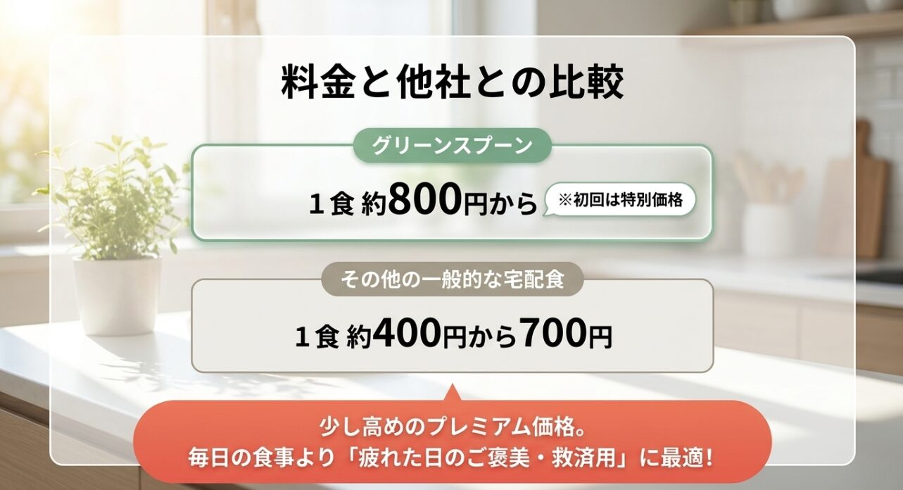 グリーンスプーンと一般的な宅配食の料金比較。毎日の食事より疲れた日のご褒美や救済用に最適